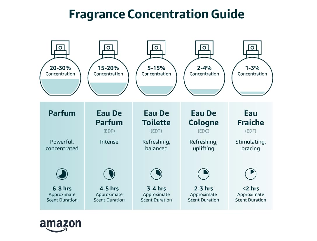 2 Piece Fragrance Giftset 3.4 oz EDP Perfume 8 oz Body Mist B304