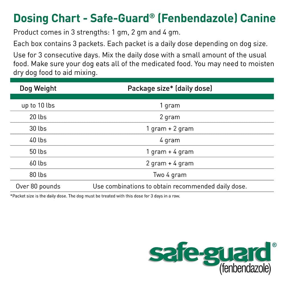 Canine Dewormer 1gm pouch K4720