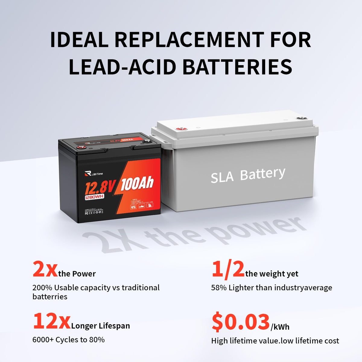 12V 100Ah LiFePO4 Battery Group 24 P833