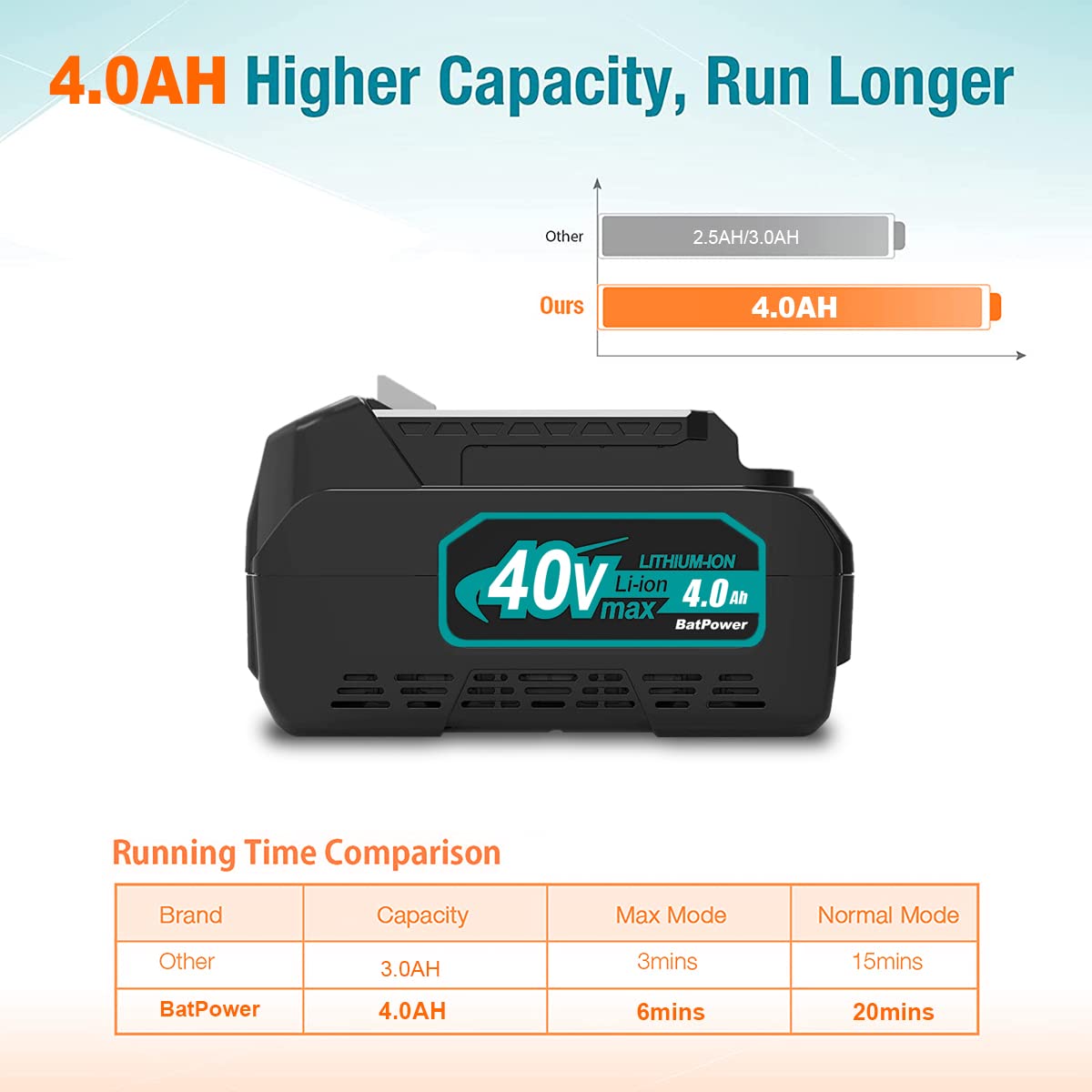 40V 4.0Ah Battery Q7894