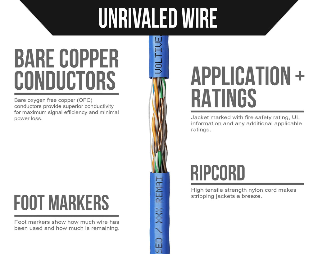 Cat6 Plenum Ethernet Cable Blue 1000ft 23AWG Bare Copper UTP E902