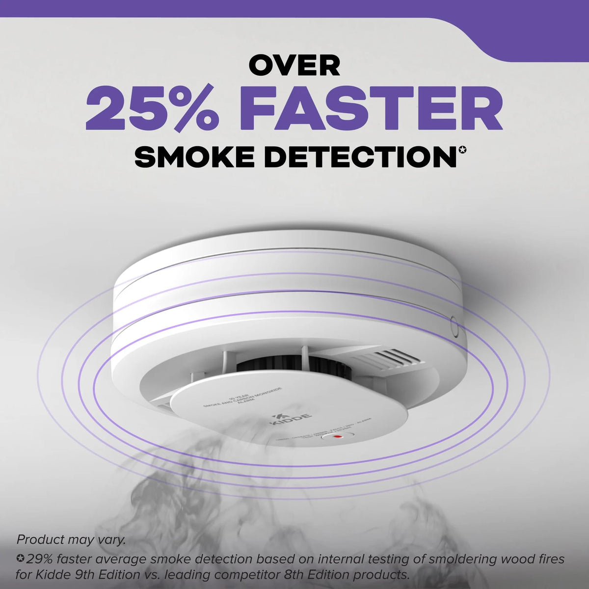 Smoke & Carbon Monoxide Alarm, Battery Powered Combo Detector F1153