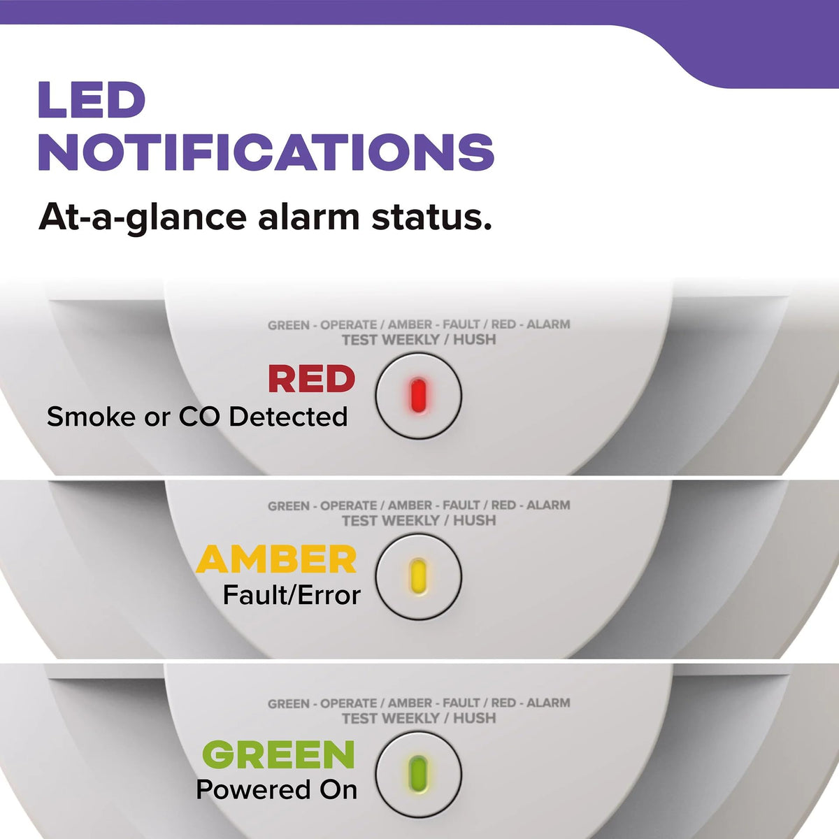 Smoke & Carbon Monoxide Alarm, Battery Powered Combo Detector F1153