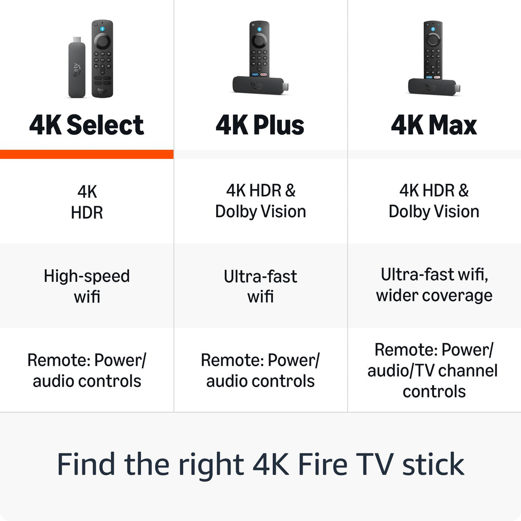 Fire TV Stick 4K Q4246
