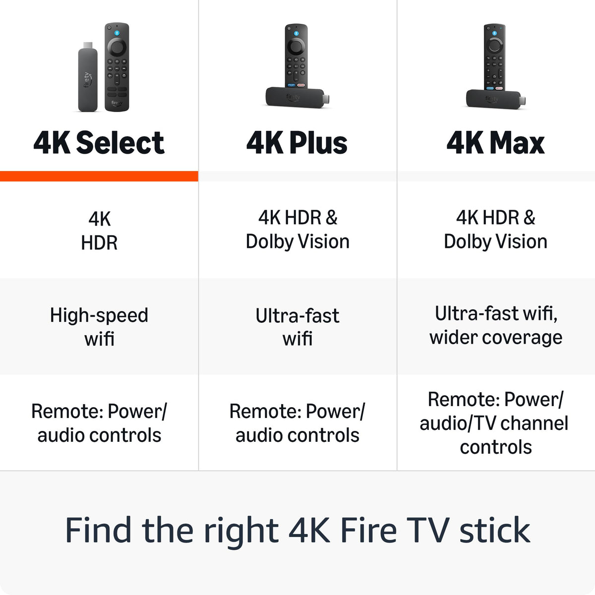 Fire TV Stick 4K Q4246