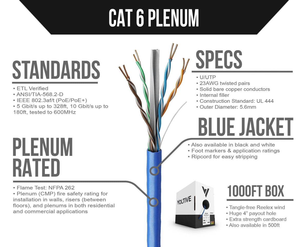 Cat6 Plenum Ethernet Cable Blue 1000ft 23AWG Bare Copper UTP E902