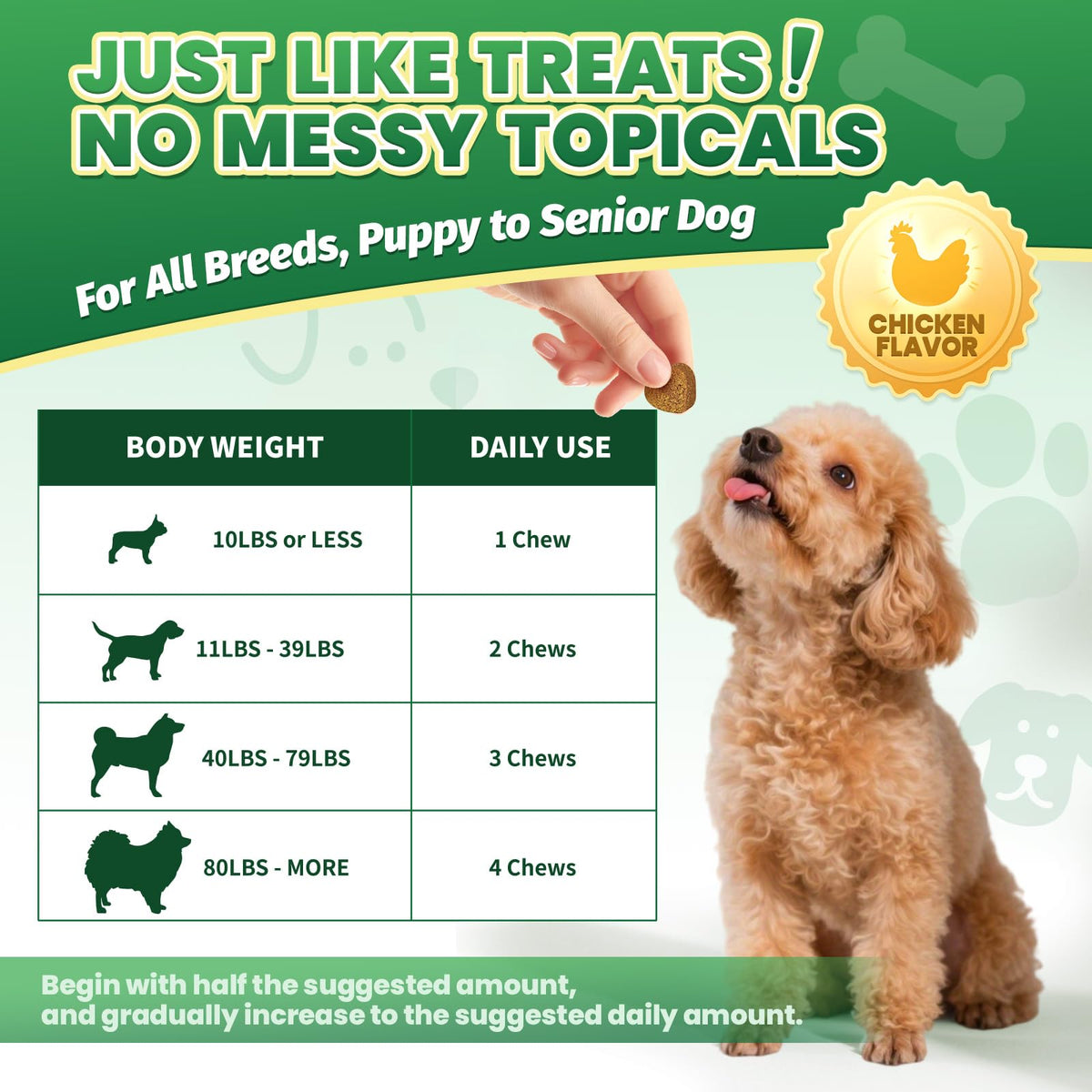 Flea and Tick Prevention for Dogs with Vitamins Fish Oil F21765