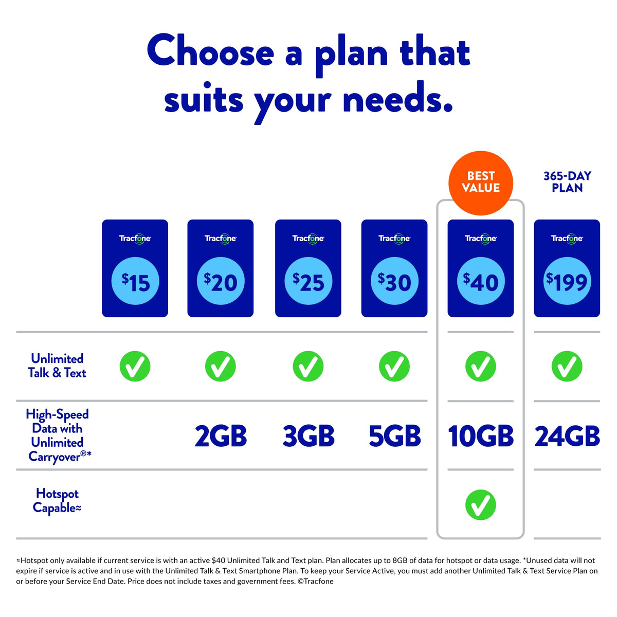 32GB Blue Prepaid Smartphone G33989