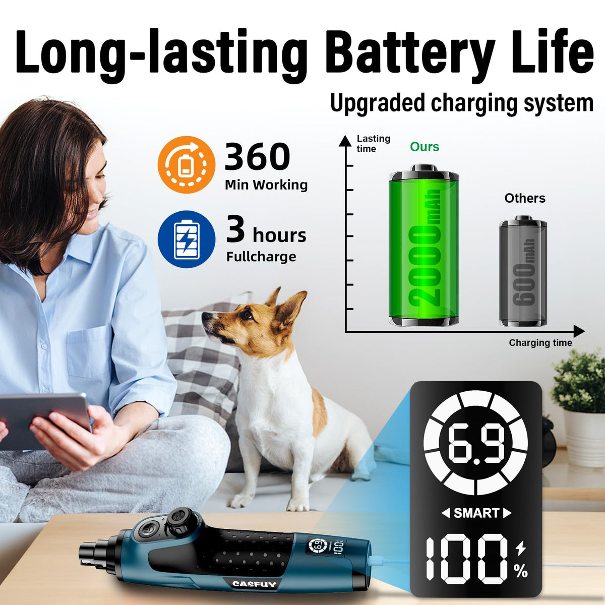 Dog Nail Grinder with 2 LED Lights Rechargeable W676151