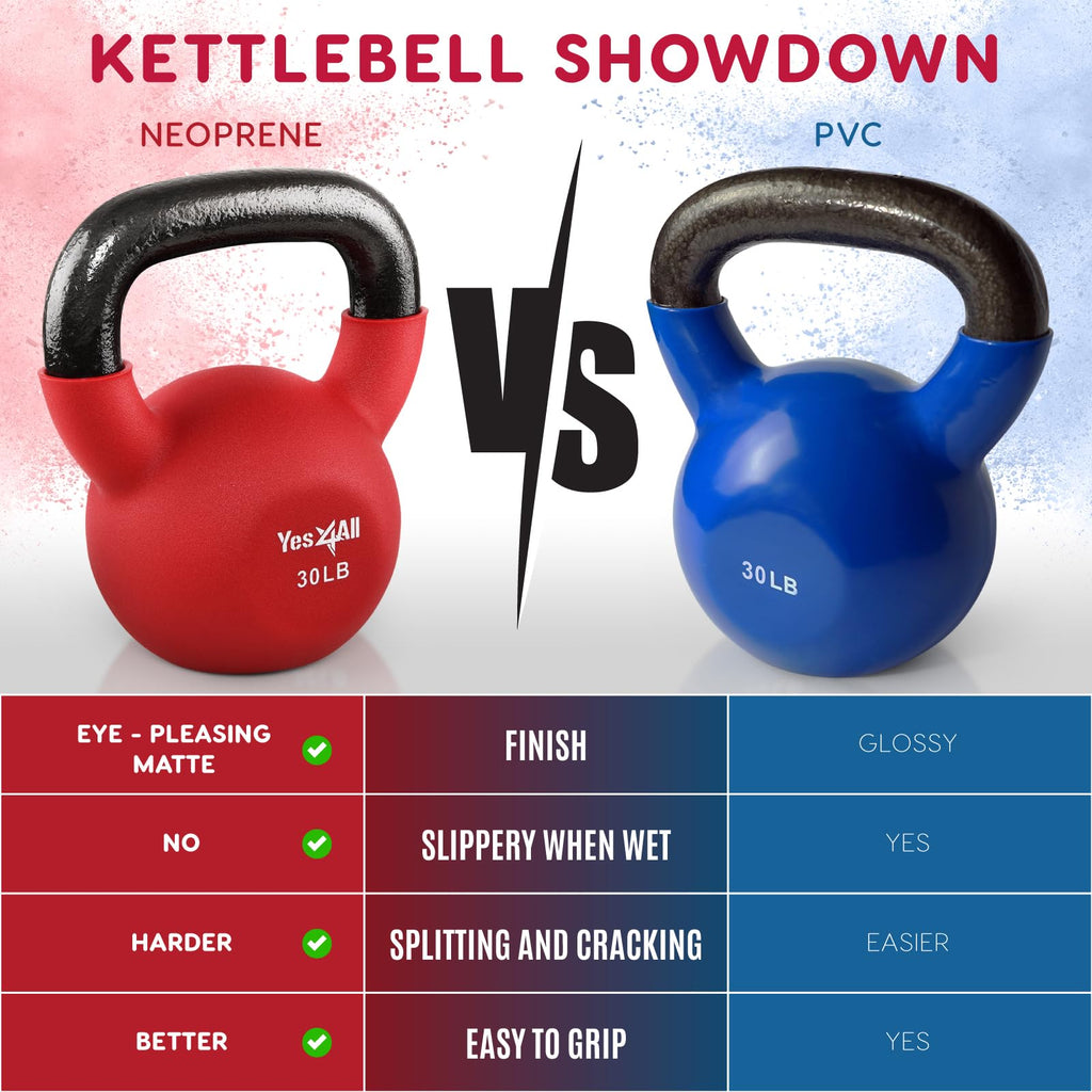 Neoprene Kettlebell E346979