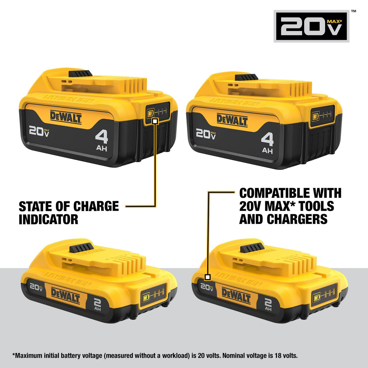 20V MAX Lithium Ion Battery 2 Ah and 4 Ah 4-Pack M4367