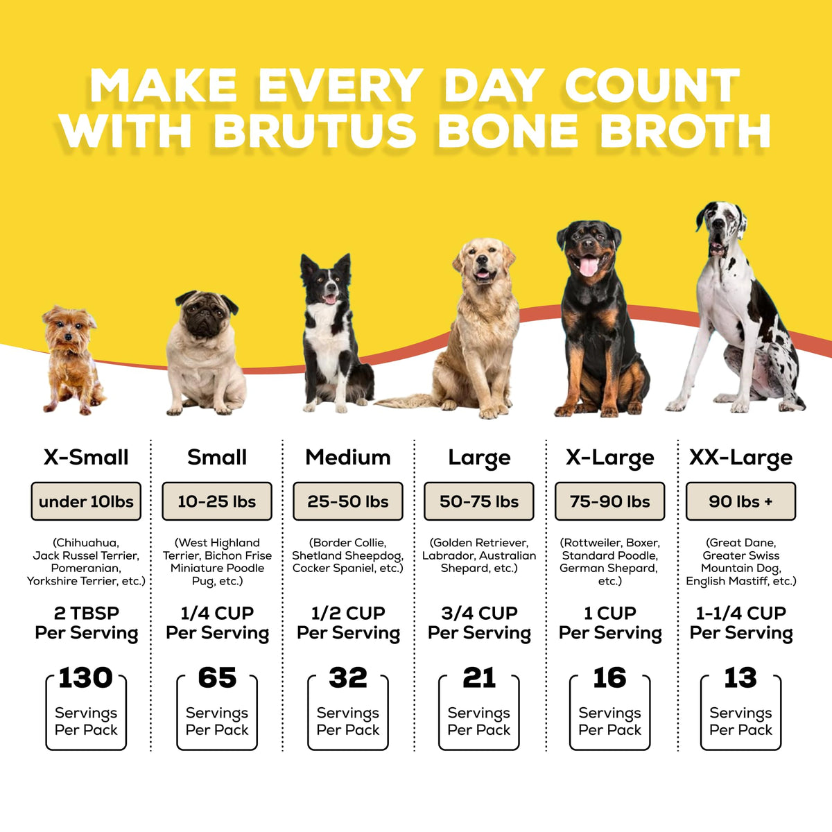 Chicken Flavor Bone Broth Powder for Dogs 3.5 oz G12396